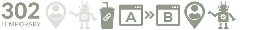 302 HTTP Status Code